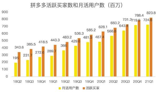 蓝海项目拼多多视频带货课，2022年入百万新风口【视频教程 软件】-轻创网