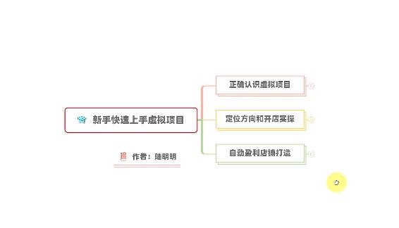 新手如何操作虚拟项目？从0打造月入上万店铺技术【视频课程】-轻创网