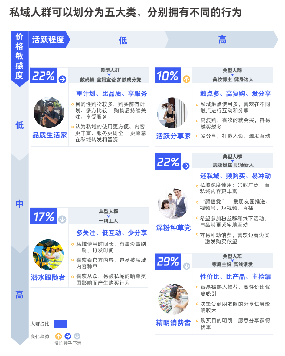 图片[14]-3000字实操干货，手把手教你如何运营好朋友圈-轻创网