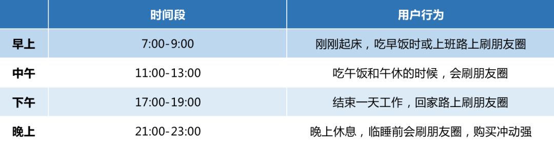 图片[4]-3000字实操干货，手把手教你如何运营好朋友圈-轻创网